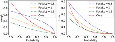 Improving imbalance classification via ensemble learning based on two-stage learning